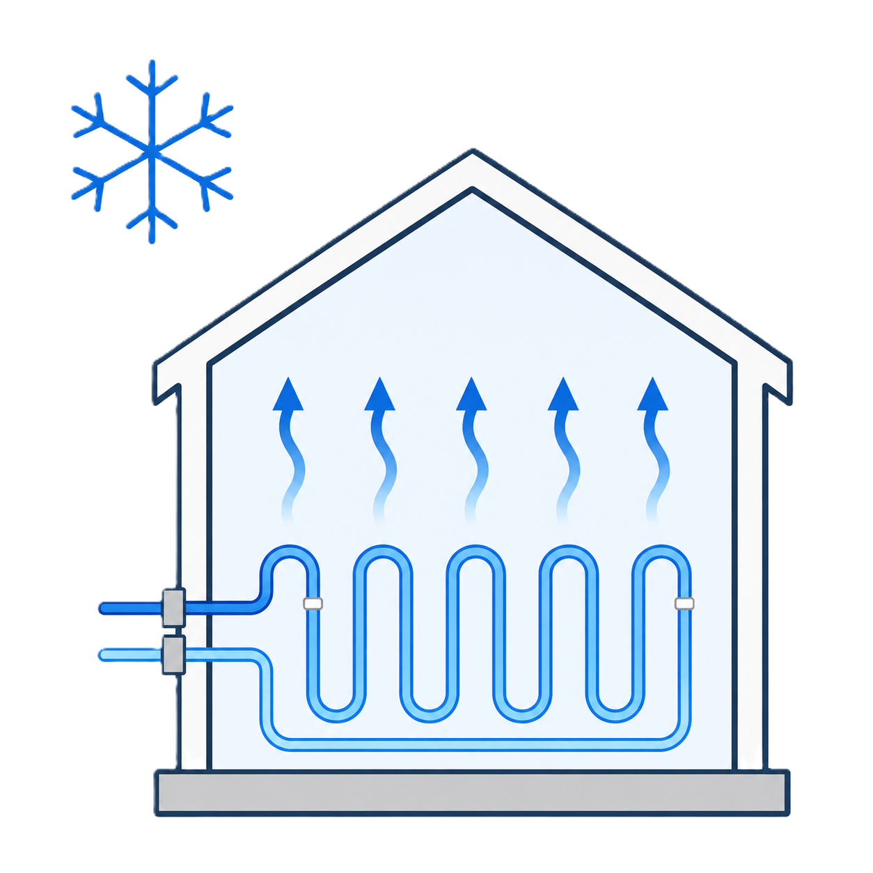 Cooling mode removing heat through hydronic tubing in the concrete mass